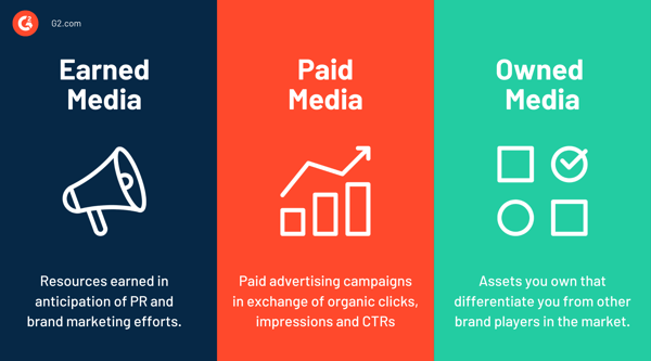 earned vs owned vs paid